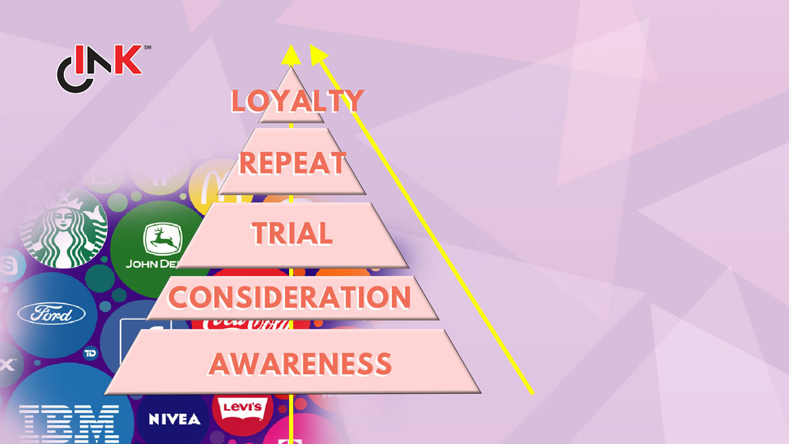 Brand Pyramid