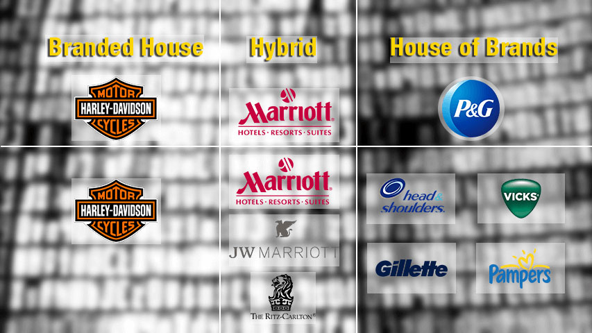 Branded House, Hybrid, House of Brands