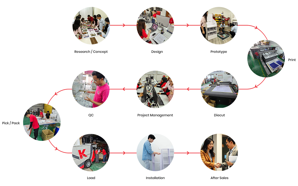 Our Solutions Process